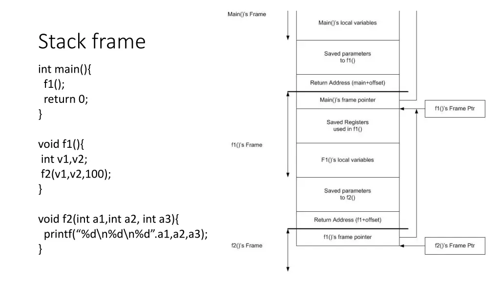 stack frame