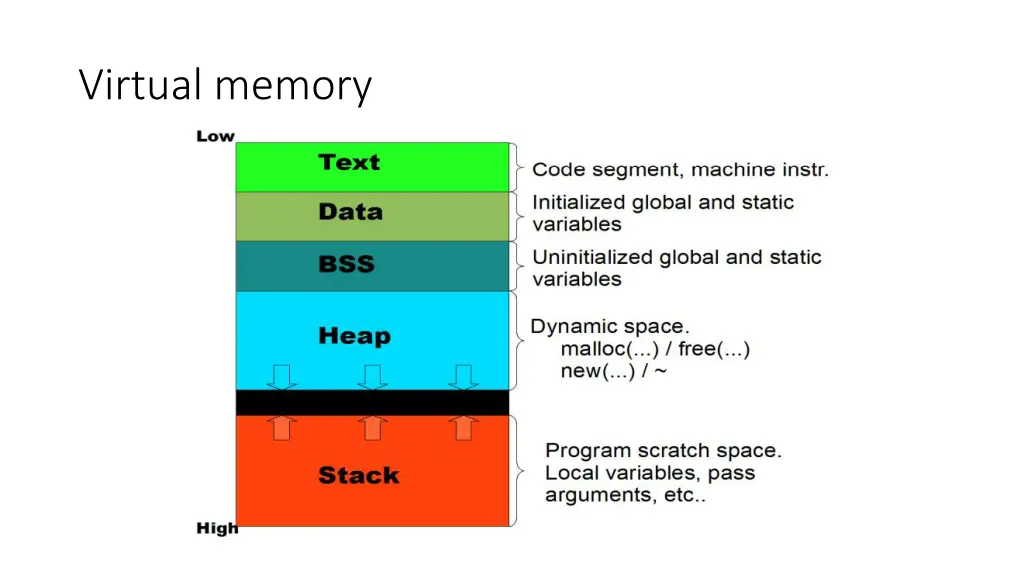 virtual memory