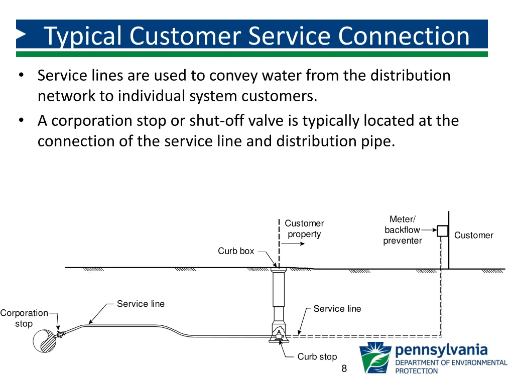 typical customer service connection
