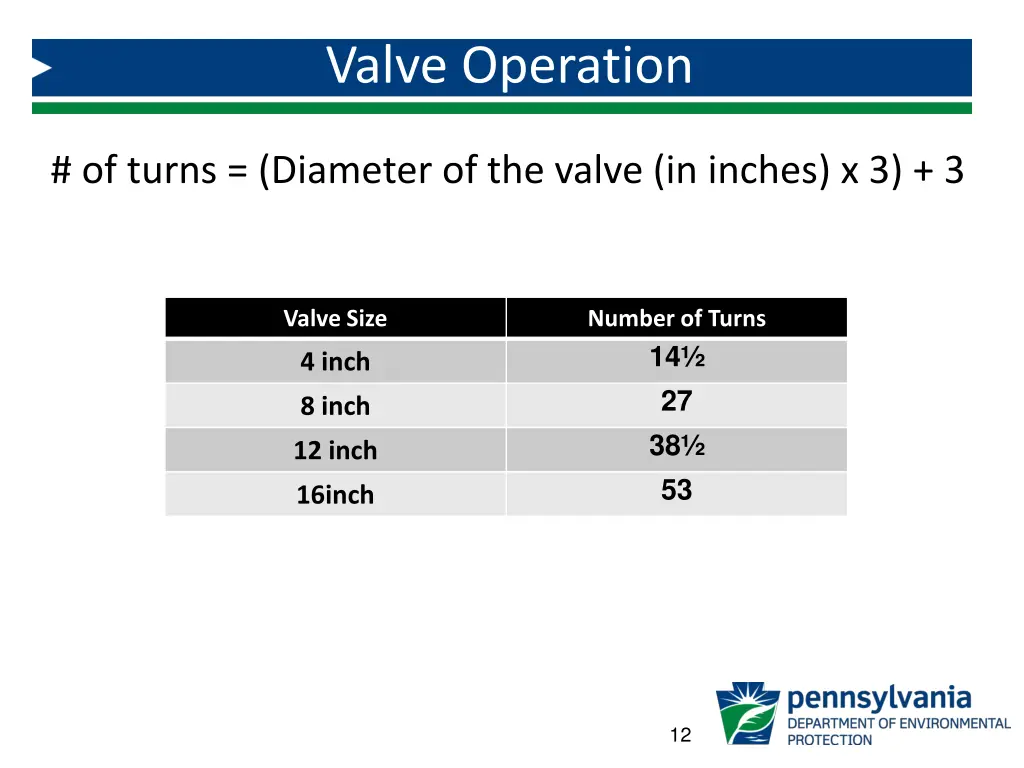 valve operation