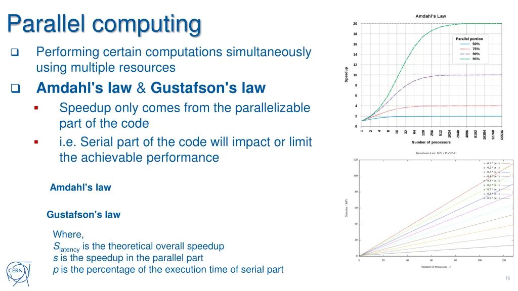 parallel computing