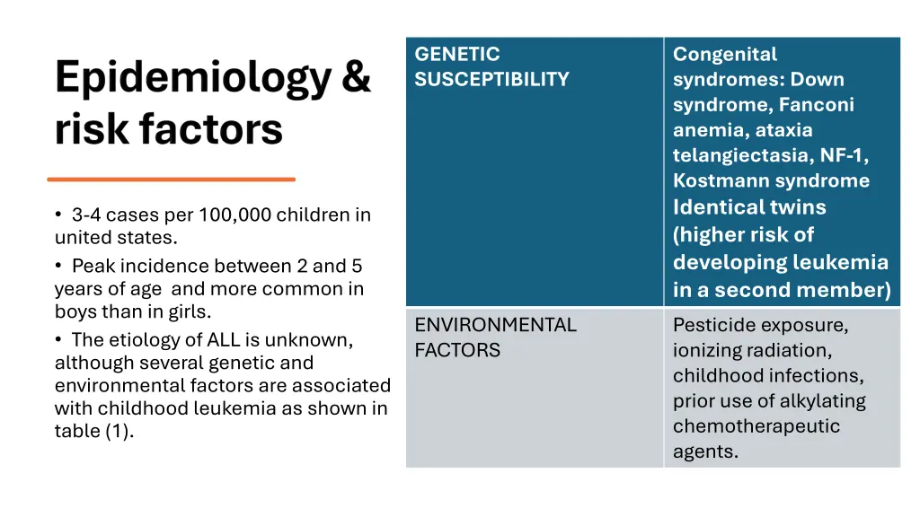 genetic susceptibility
