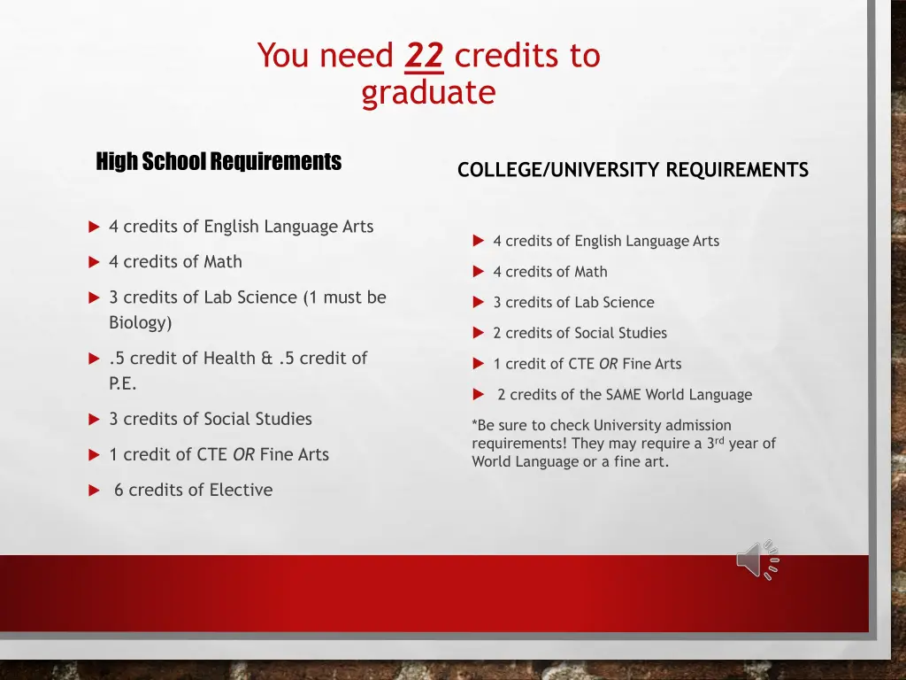 you need 22 credits to graduate