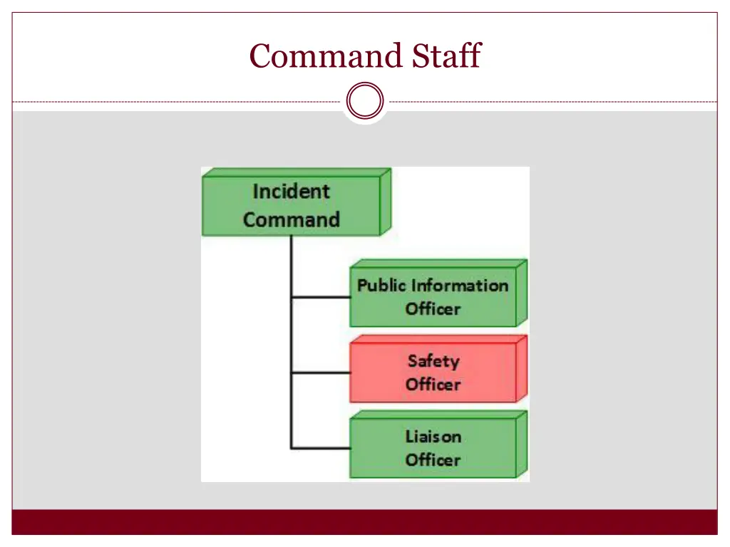 command staff