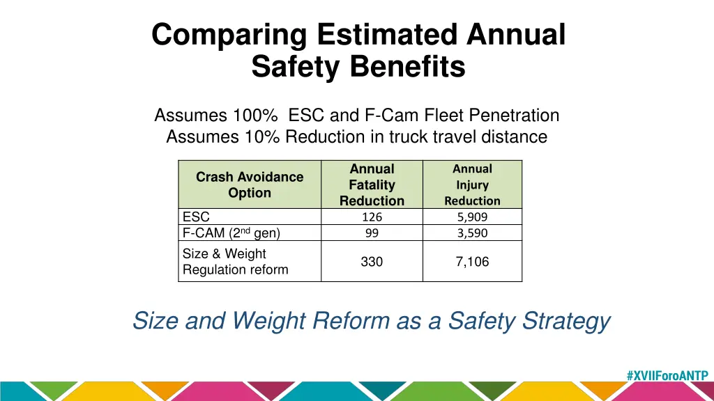 comparing estimated annual safety benefits