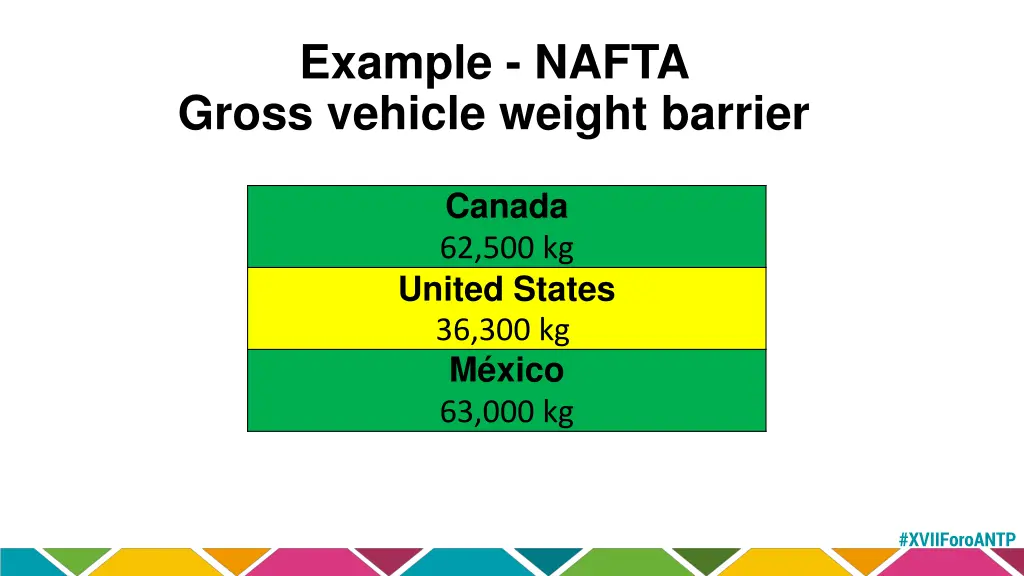 example nafta gross vehicle weight barrier