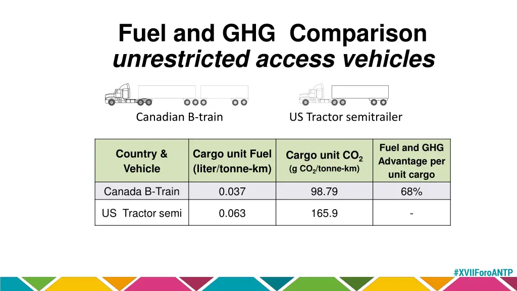 fuel and ghg comparison unrestricted access
