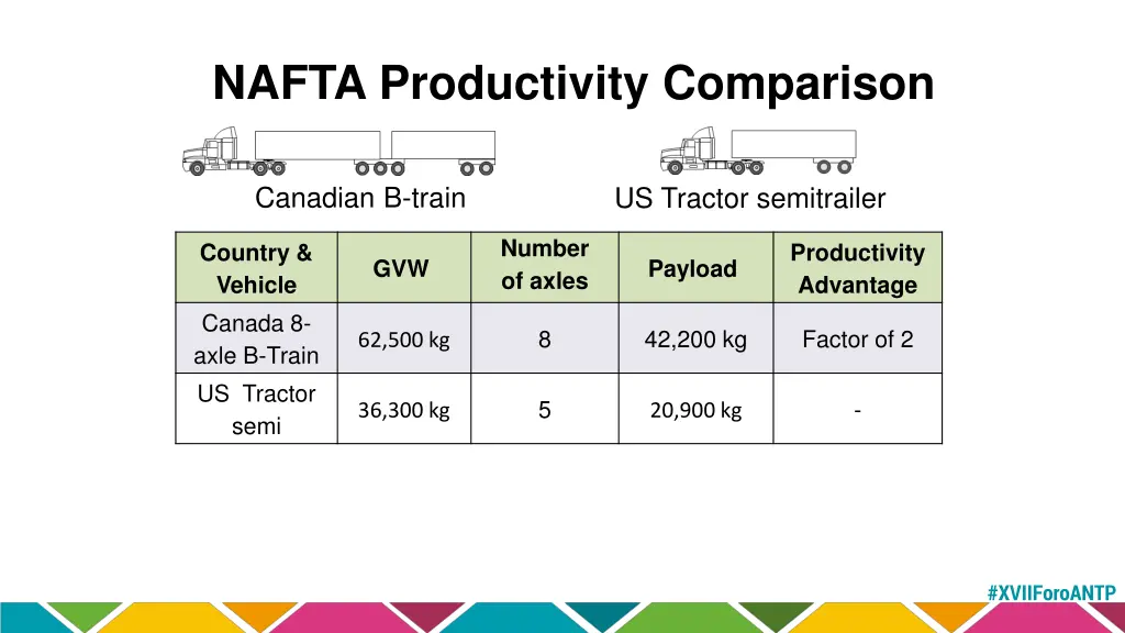 nafta productivity comparison