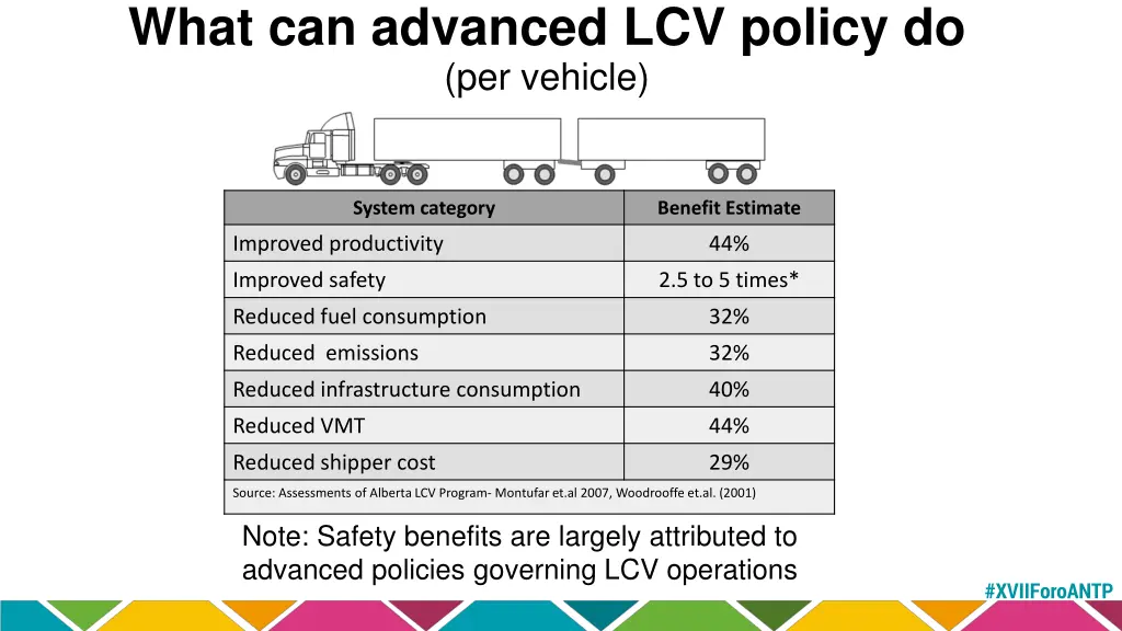 what can advanced lcv policy do per vehicle