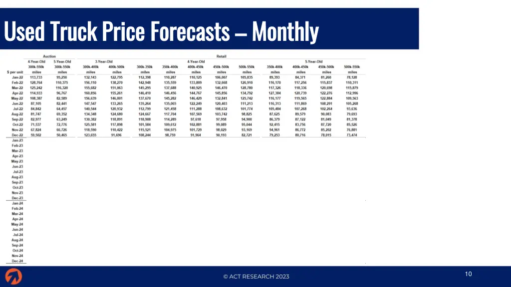 used truck price forecasts used truck price 2