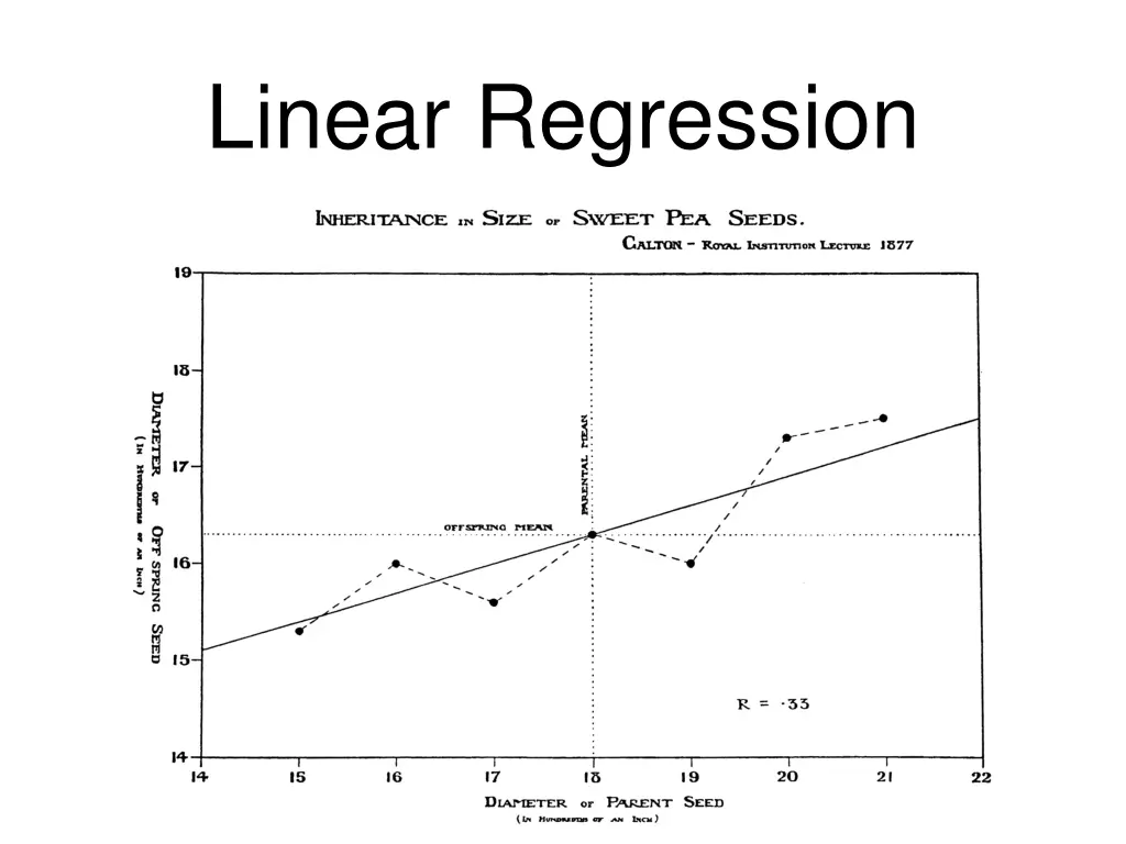 linear regression 1