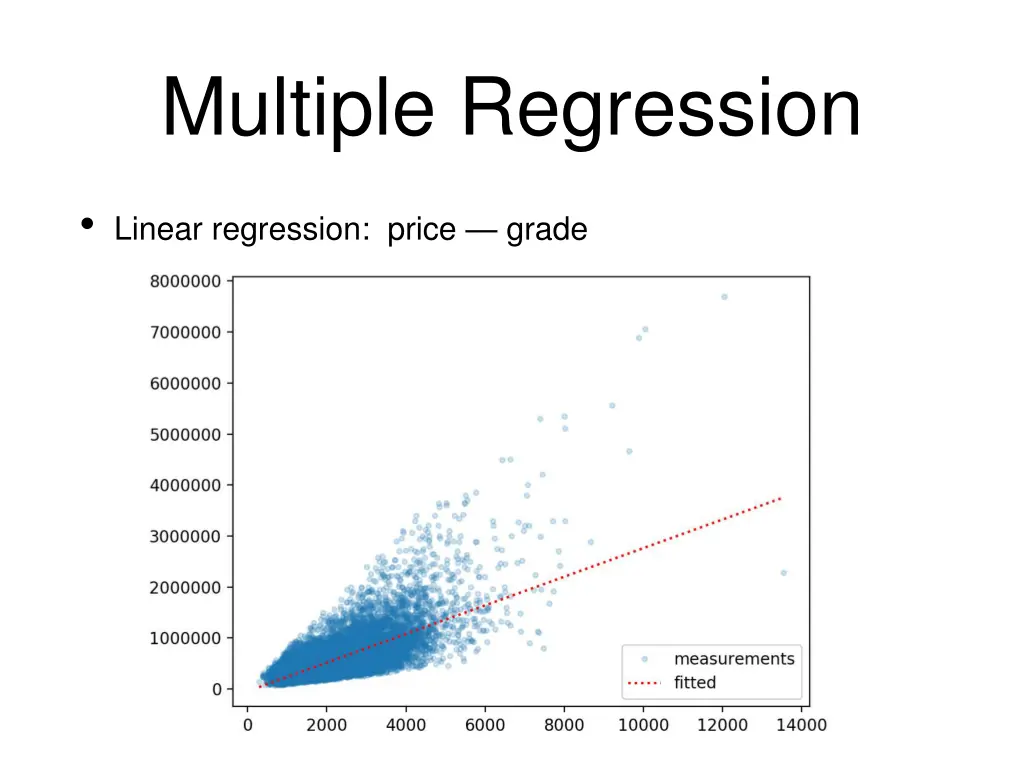 multiple regression 2