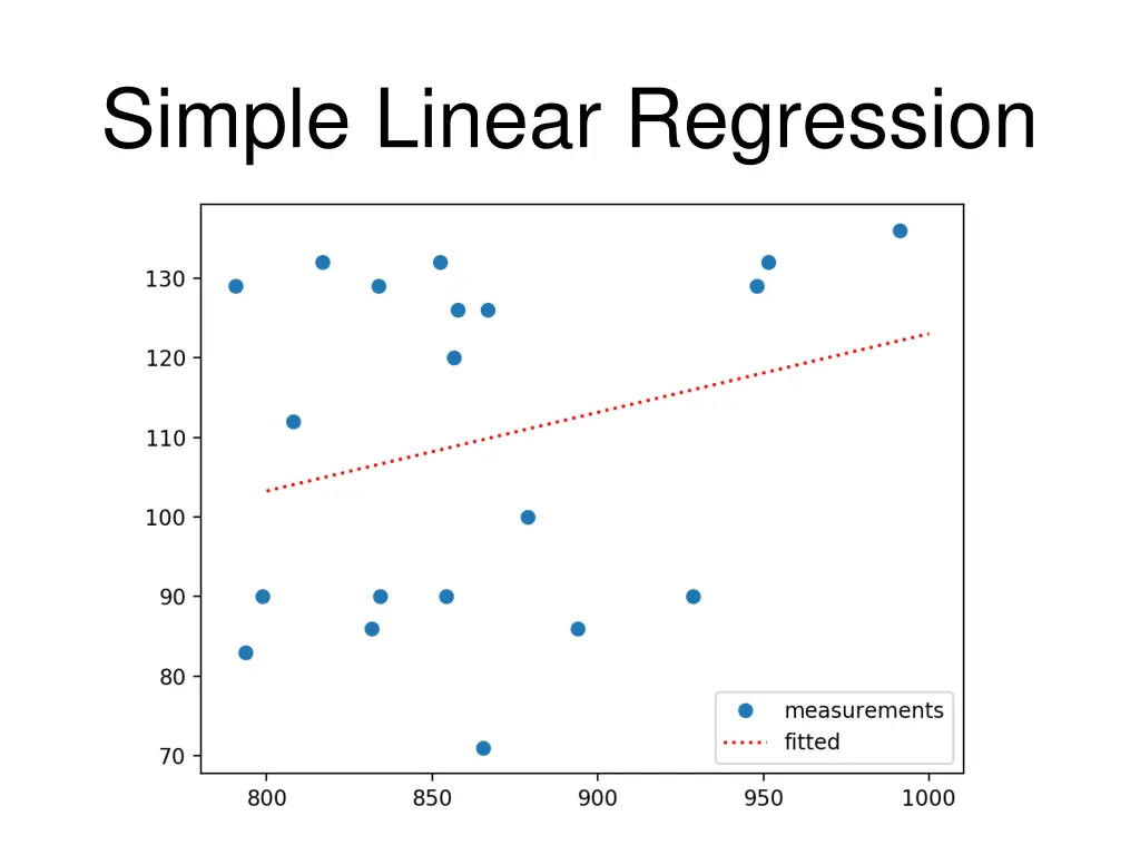 simple linear regression 21