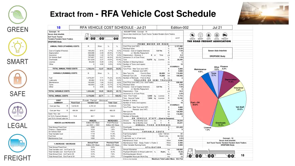 extract from rfa vehicle cost schedule