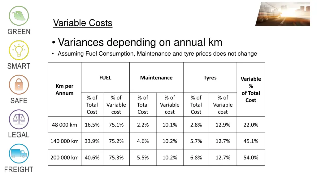 variable costs 6