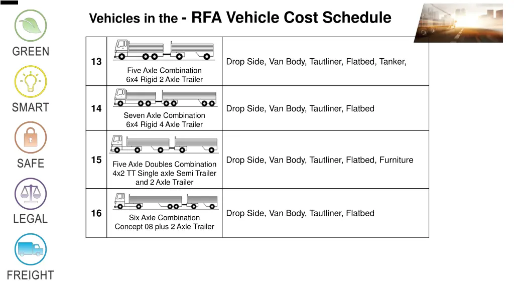 vehicles in the rfa vehicle cost schedule 3
