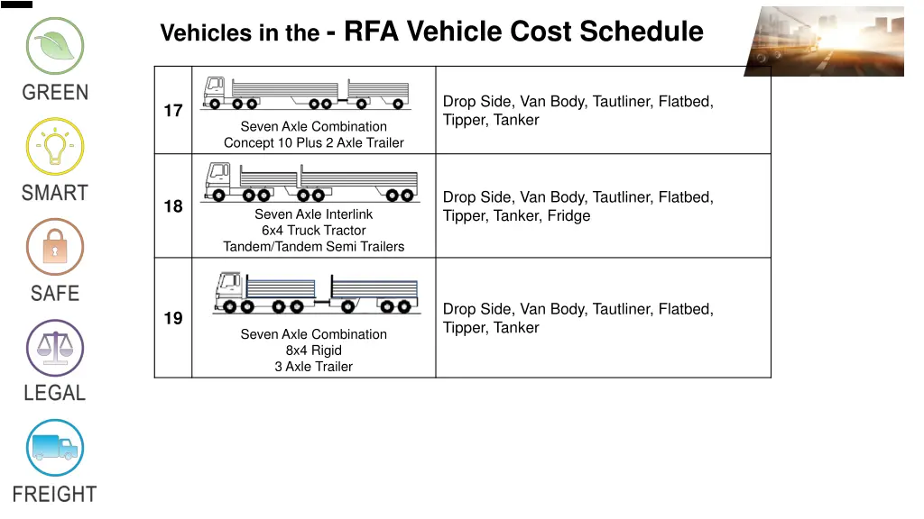 vehicles in the rfa vehicle cost schedule 4
