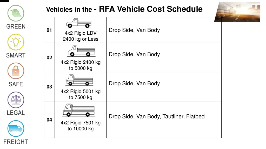 vehicles in the rfa vehicle cost schedule