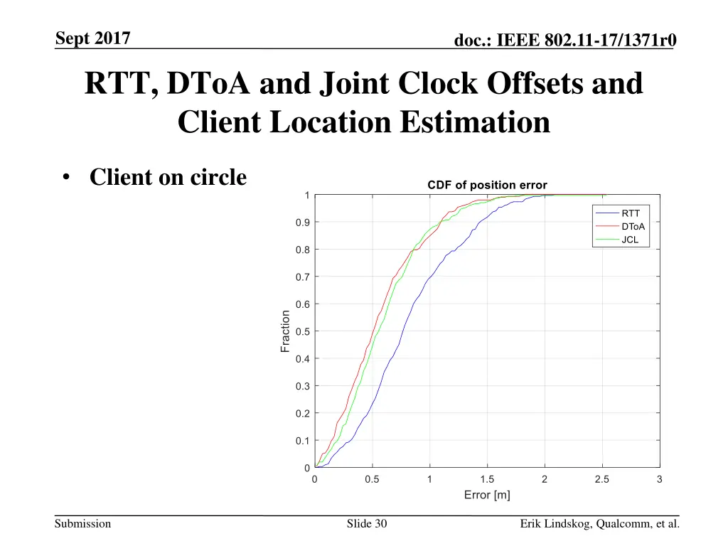 sept 2017 rtt dtoa and joint clock offsets