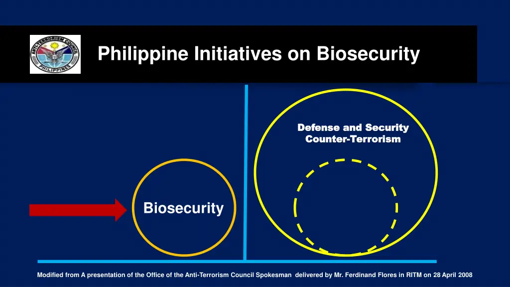 philippine initiatives on biosecurity