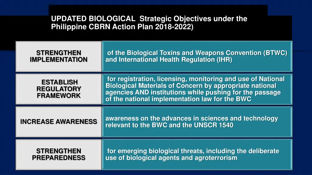 updated biological strategic objectives under
