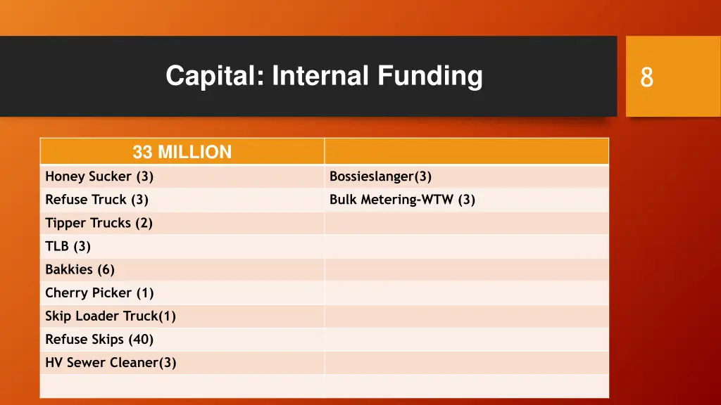 capital internal funding