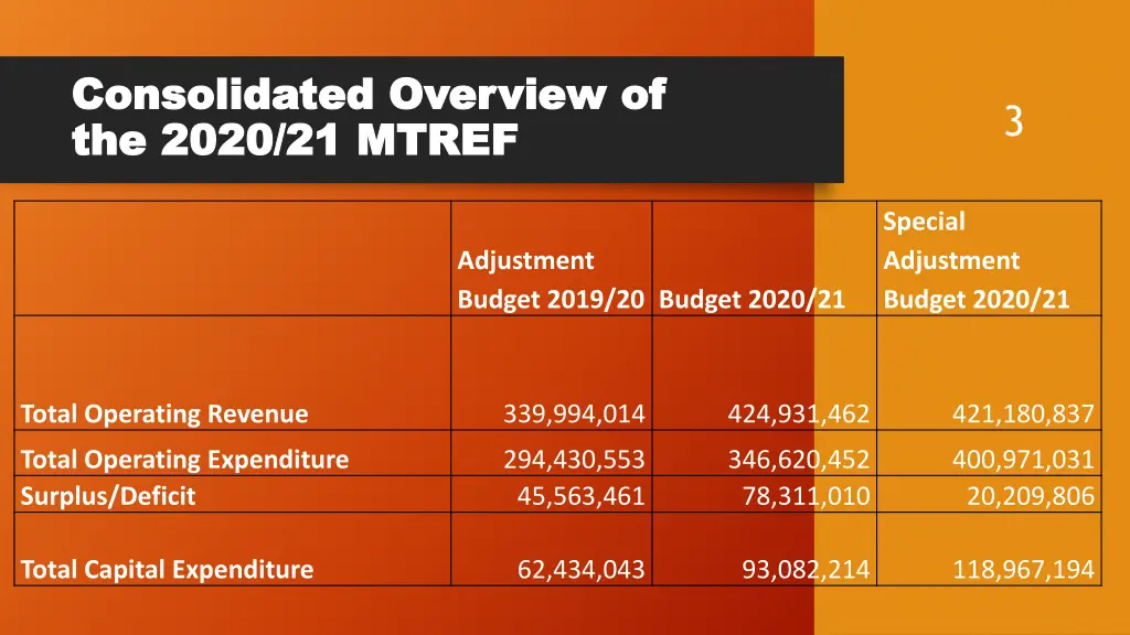 consolidated overview of consolidated overview
