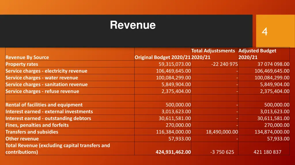 revenue