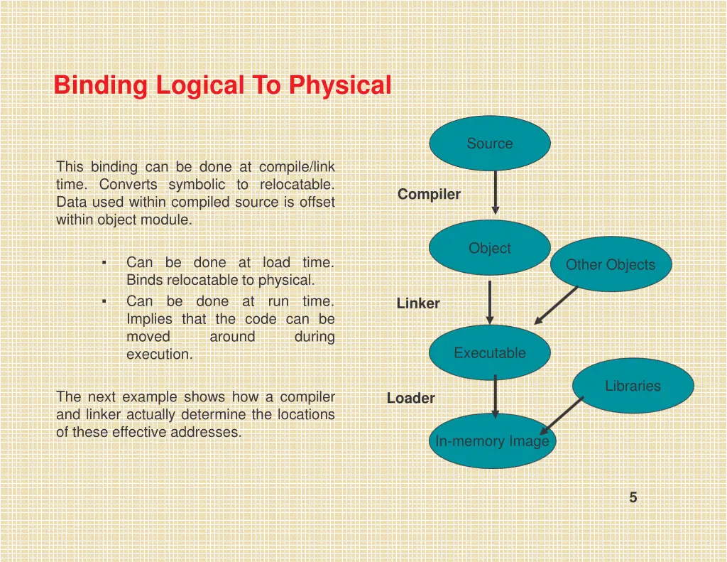 binding logical to physical