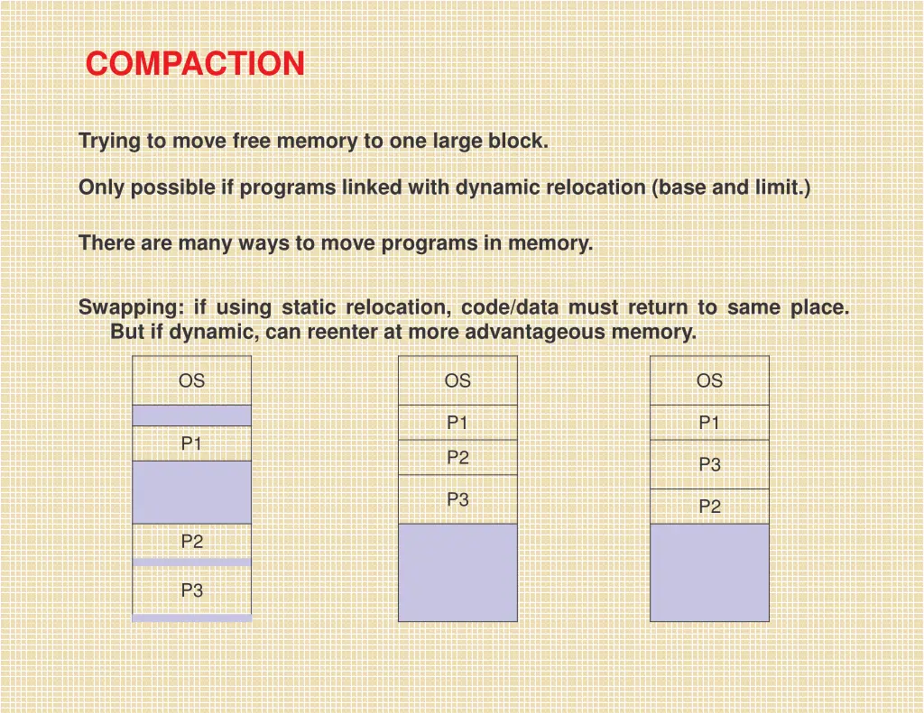 compaction