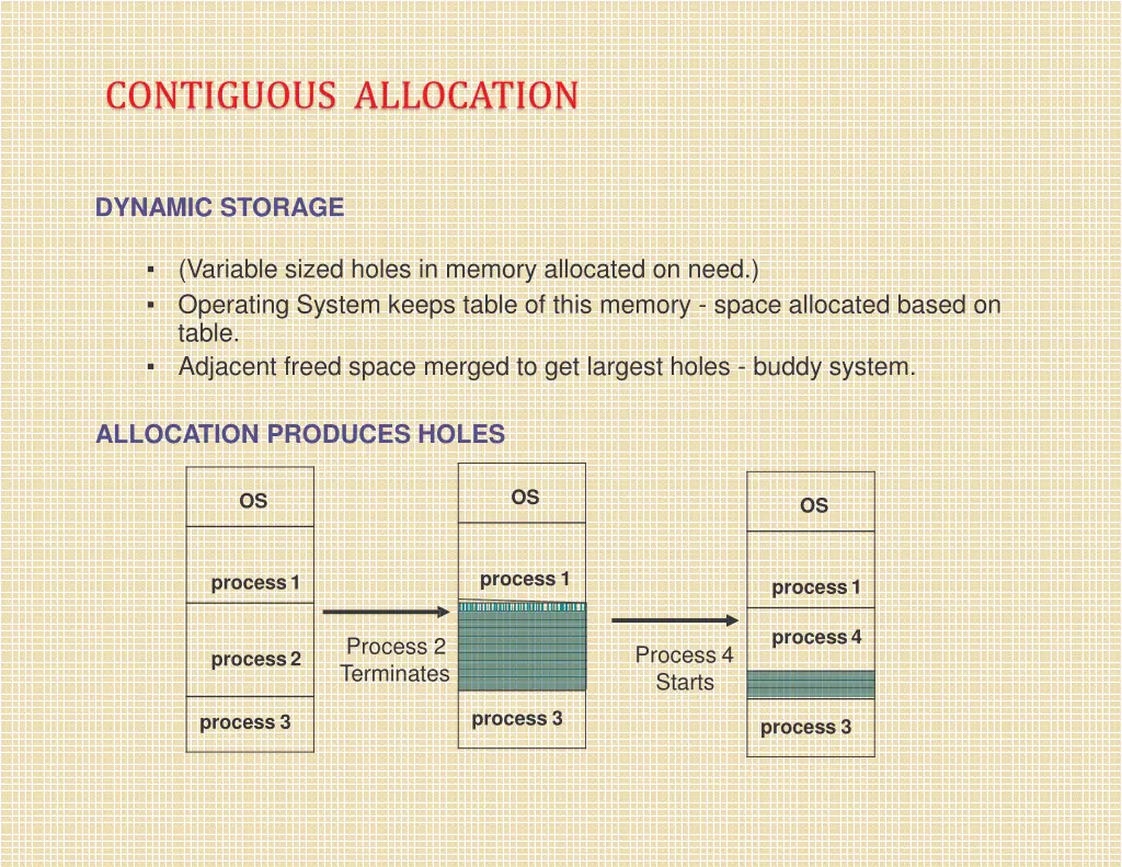 contiguous allocation 1