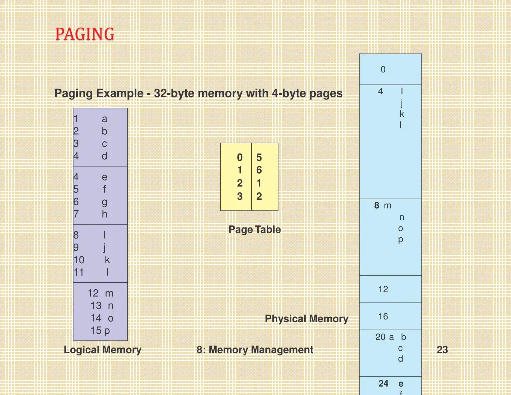 paging 3