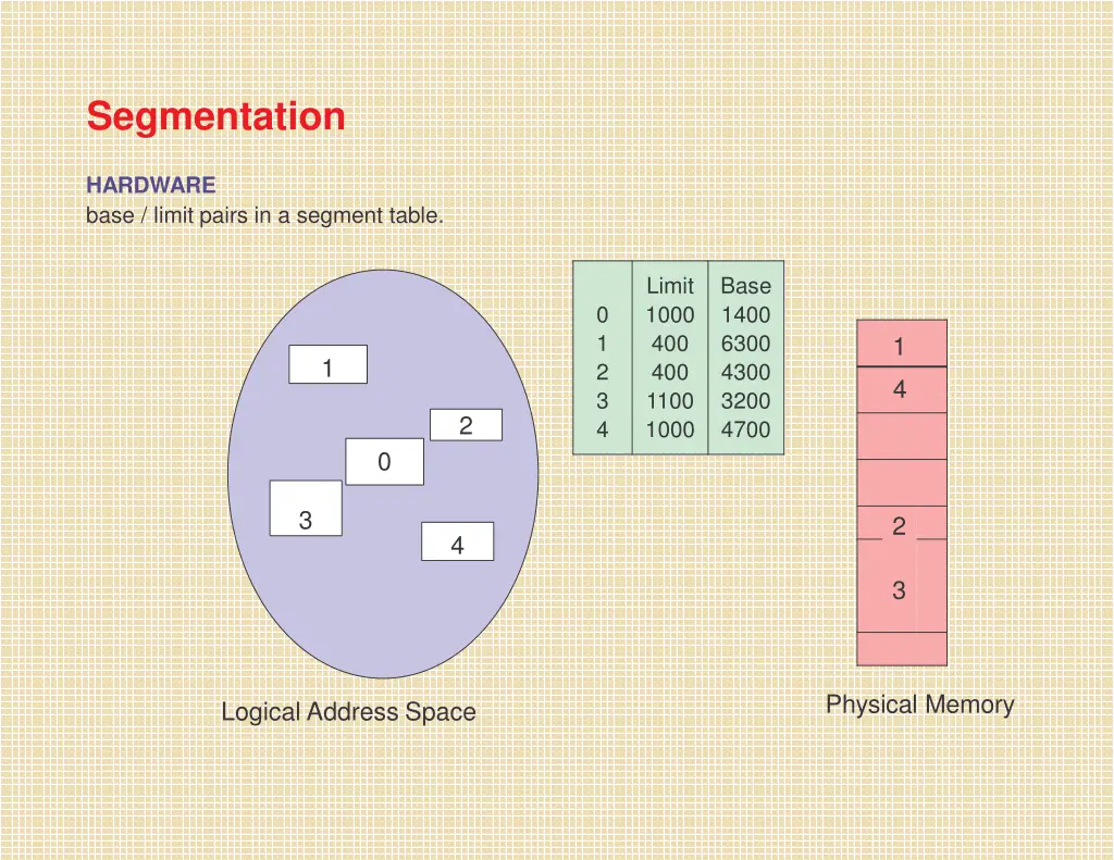 segmentation 2