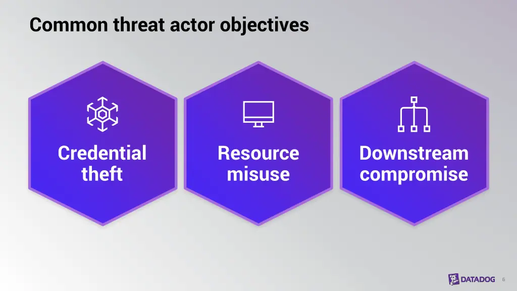 common threat actor objectives
