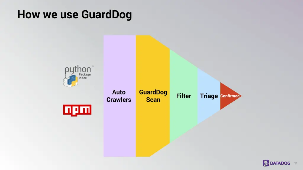 how we use guarddog