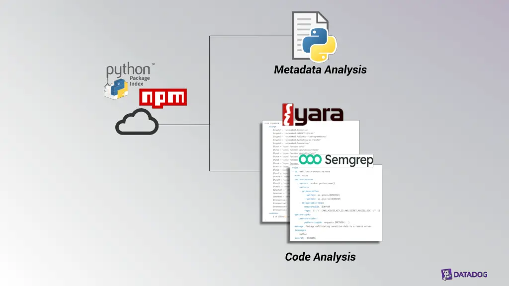 metadata analysis