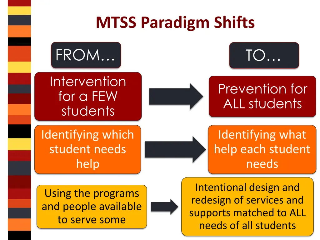mtss paradigm shifts