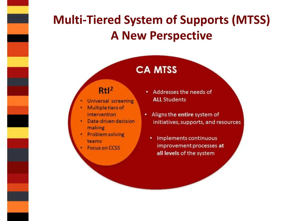 multi tiered system of supports mtss 1