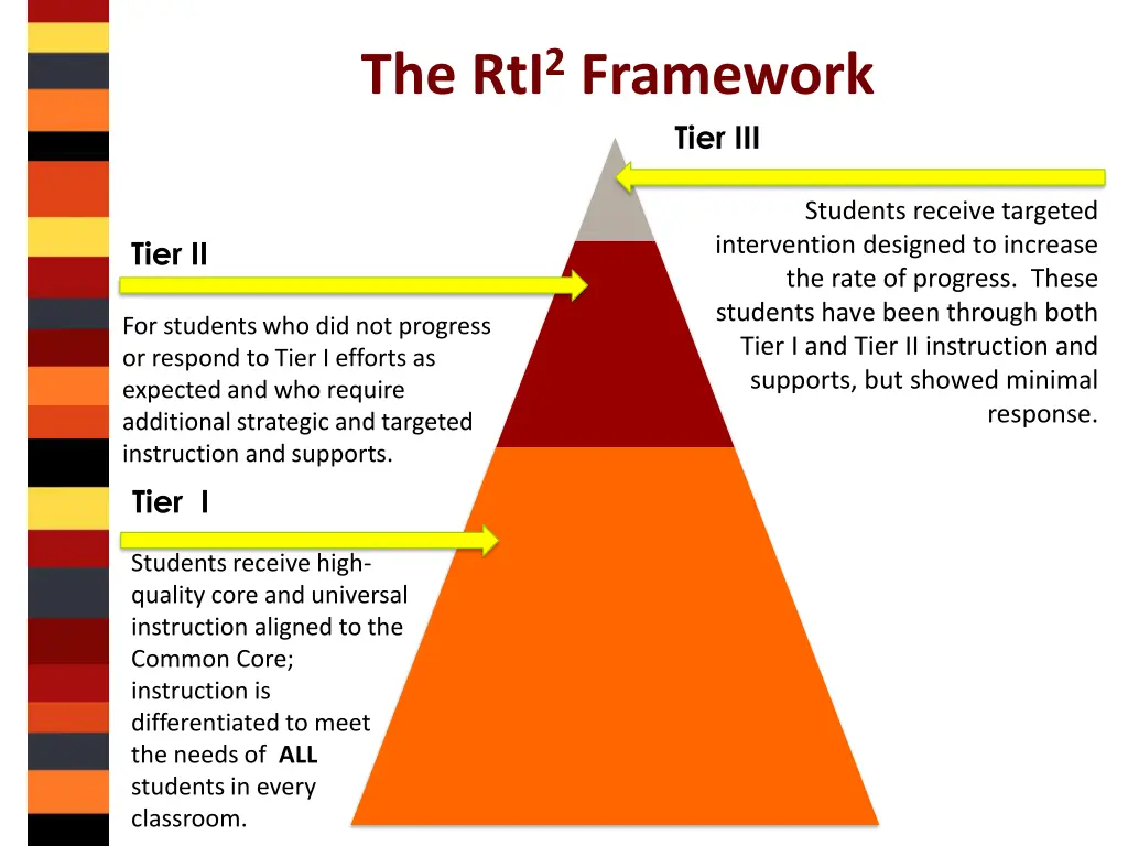 the rti 2 framework