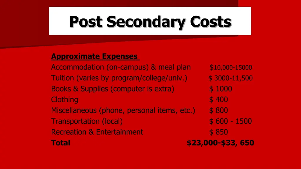 post secondary costs