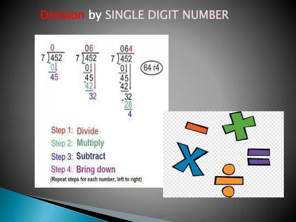 division