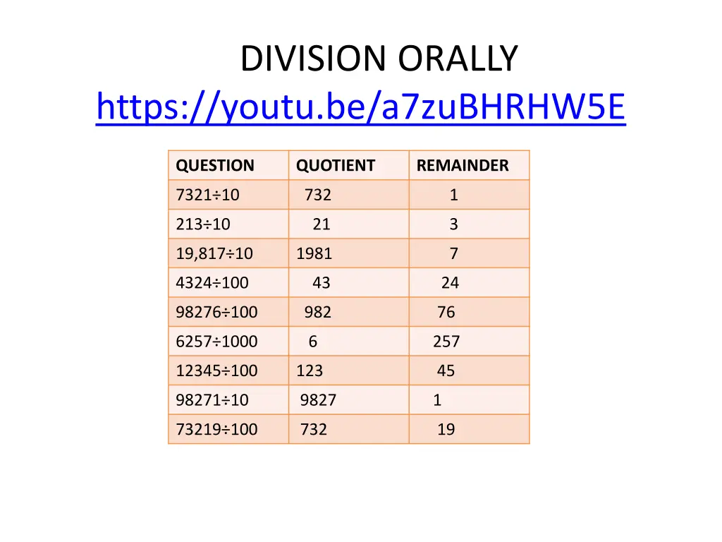 division orally