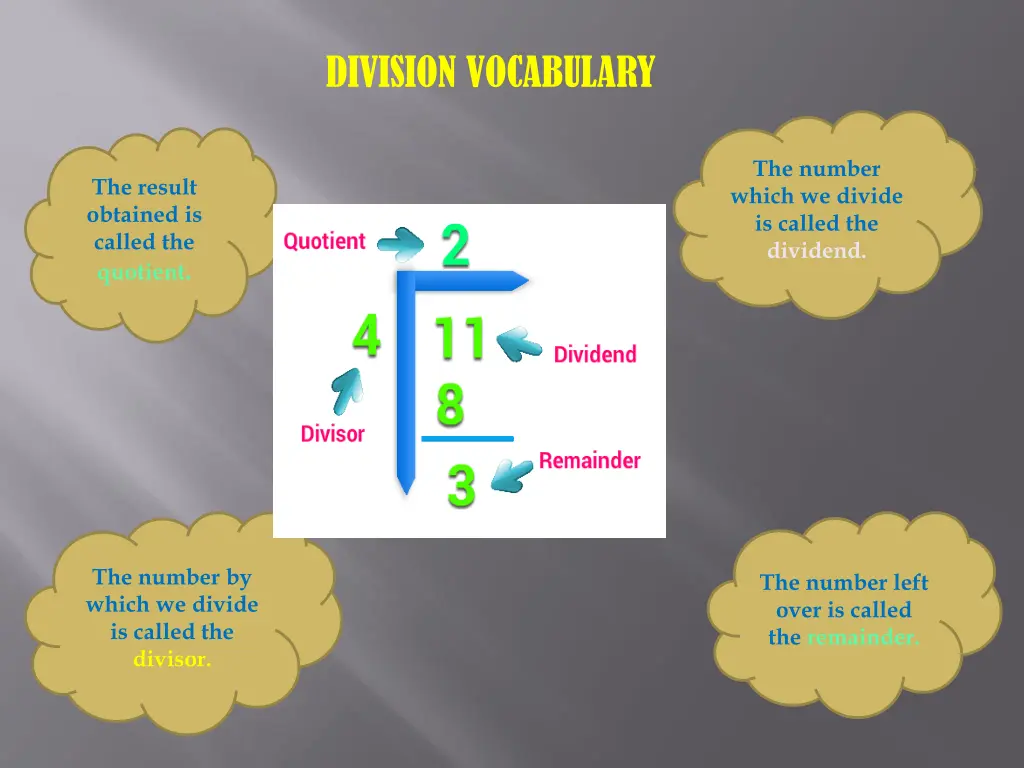 division vocabulary