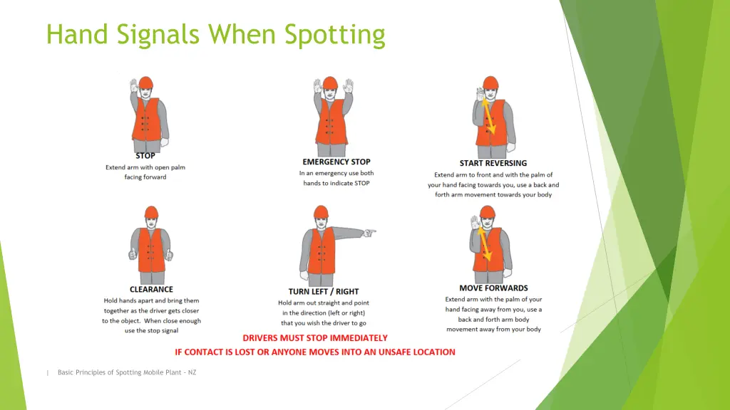 hand signals when spotting