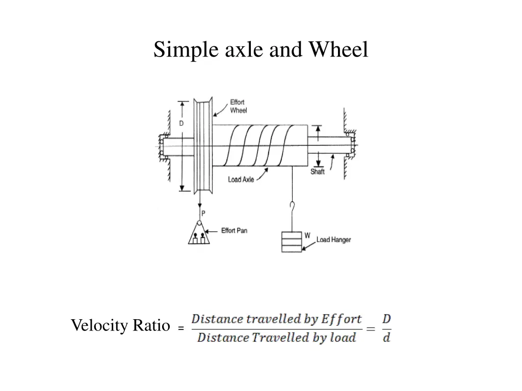 simple axle and wheel