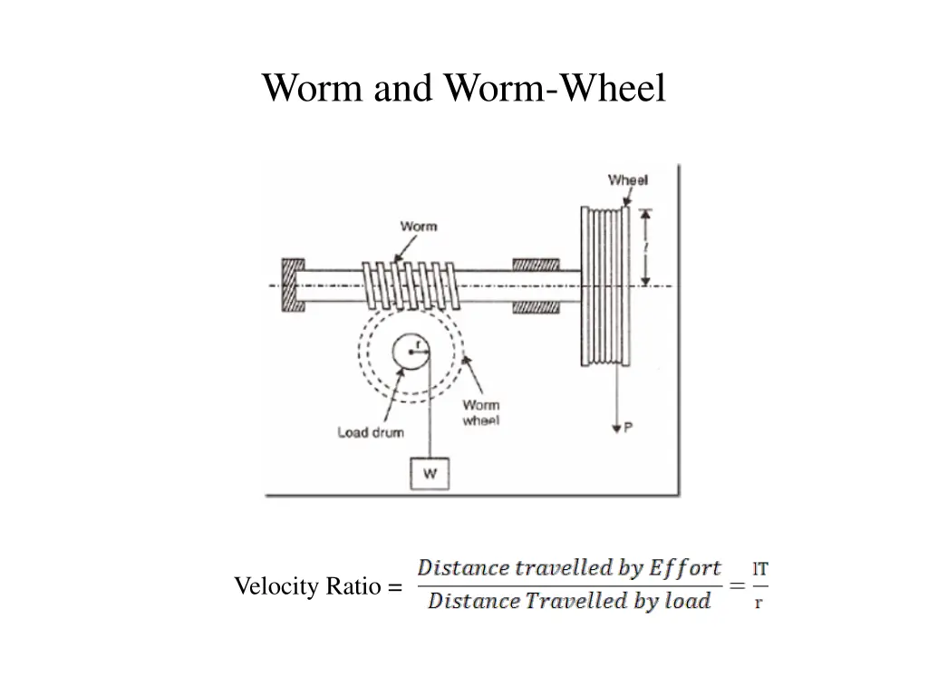 worm and worm wheel