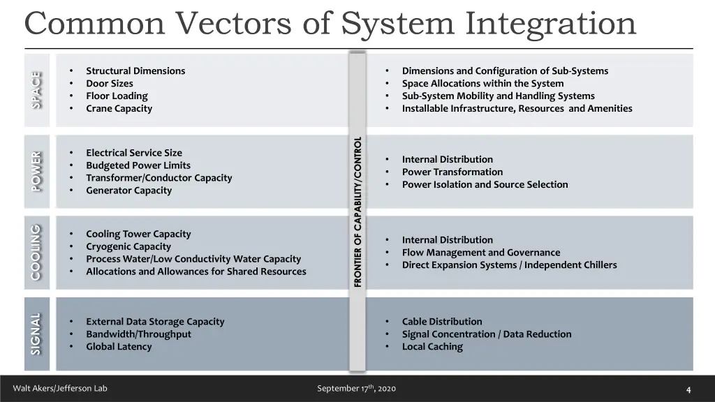common vectors of system integration