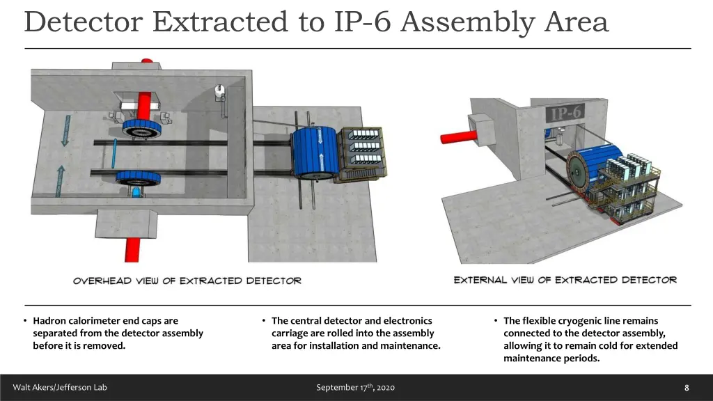 detector extracted to ip 6 assembly area