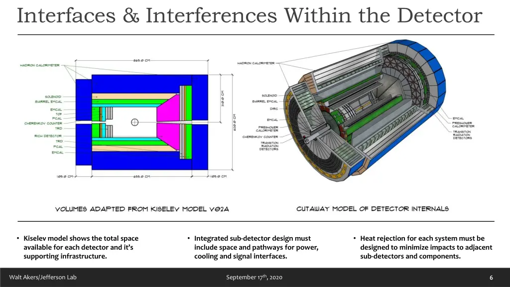 interfaces interferences within the detector