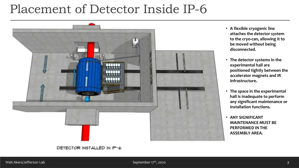 placement of detector inside ip 6